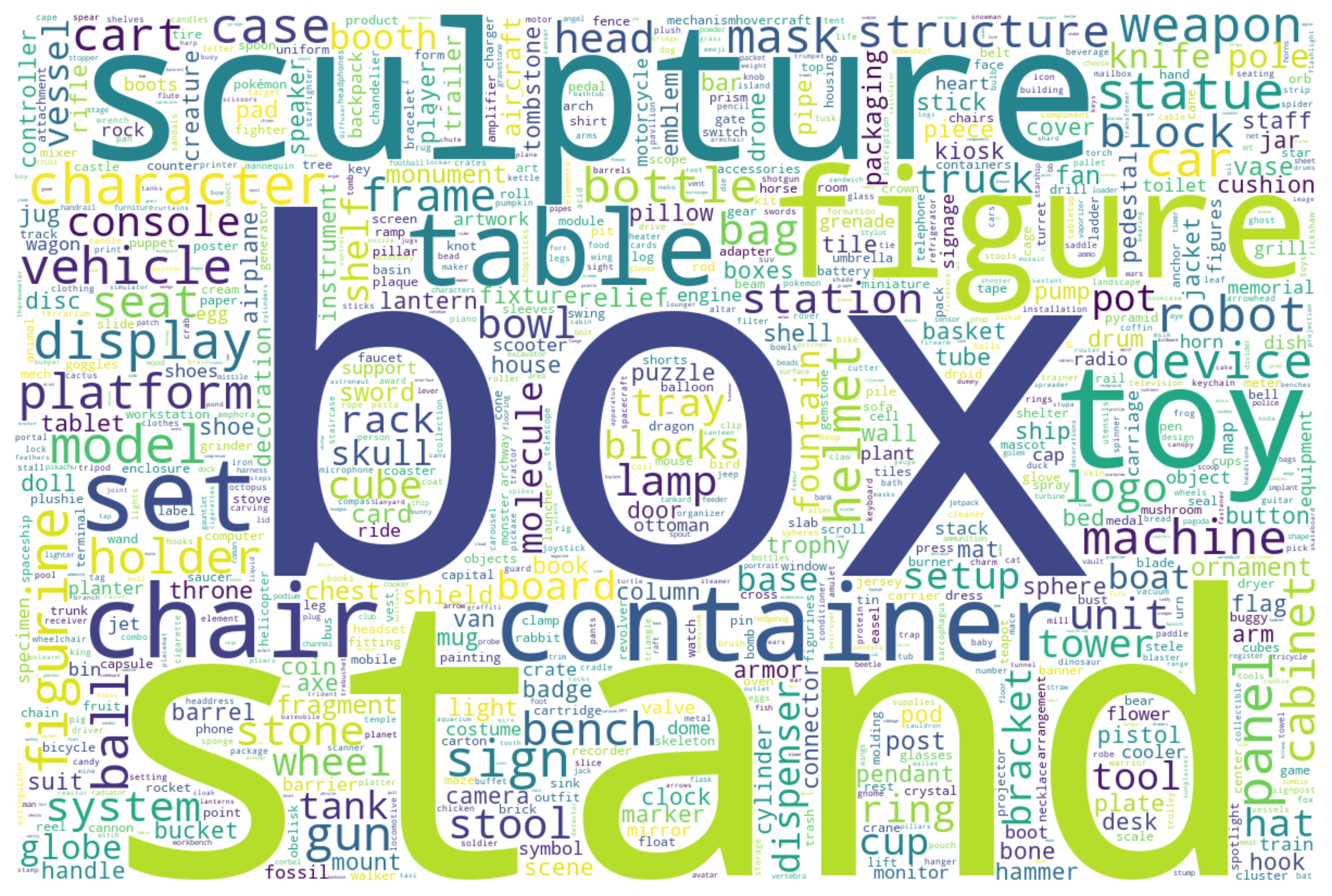 Word cloud of object categories in Affo-150K