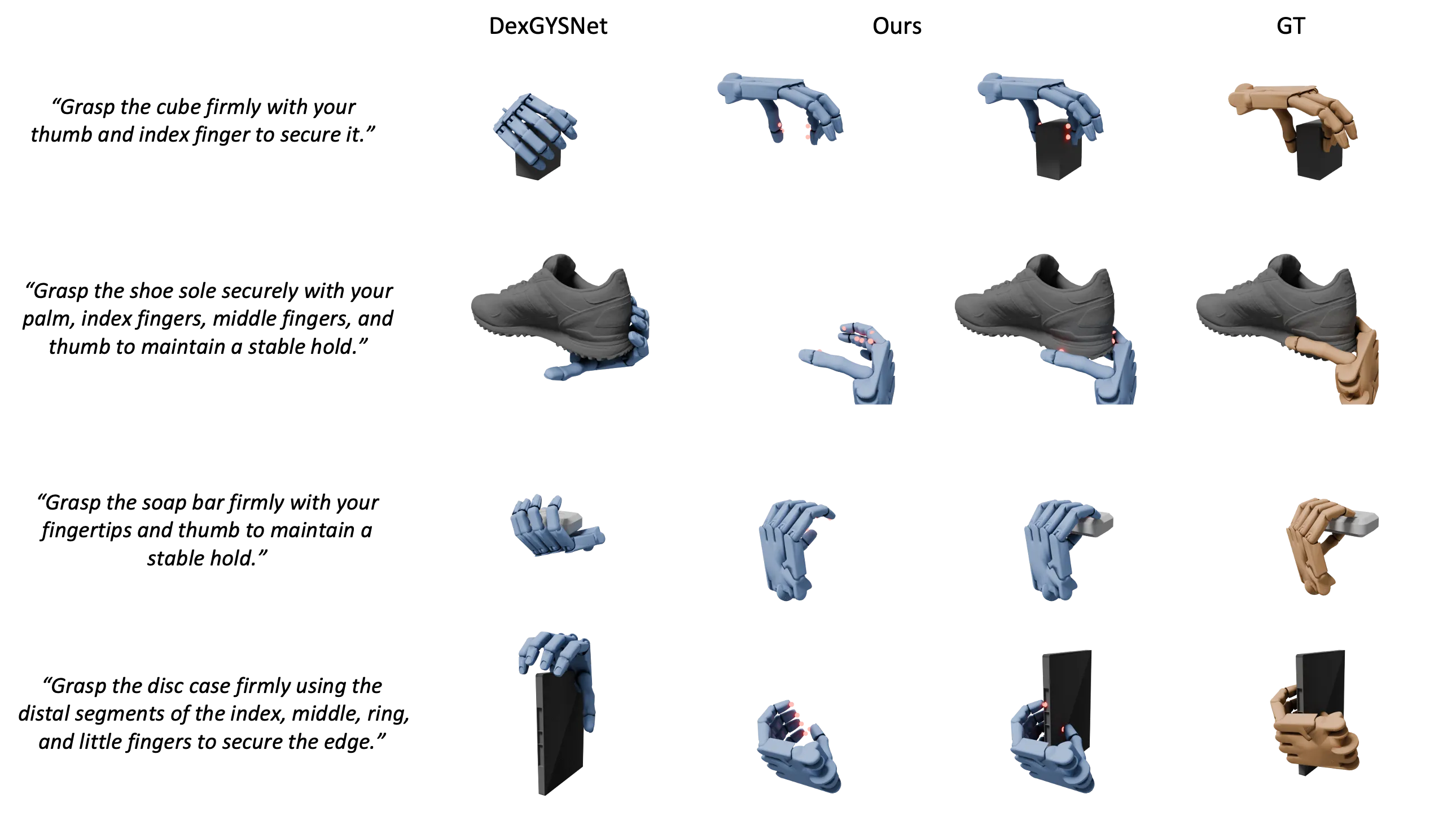 Qualitative results on Dexonomy benchmark