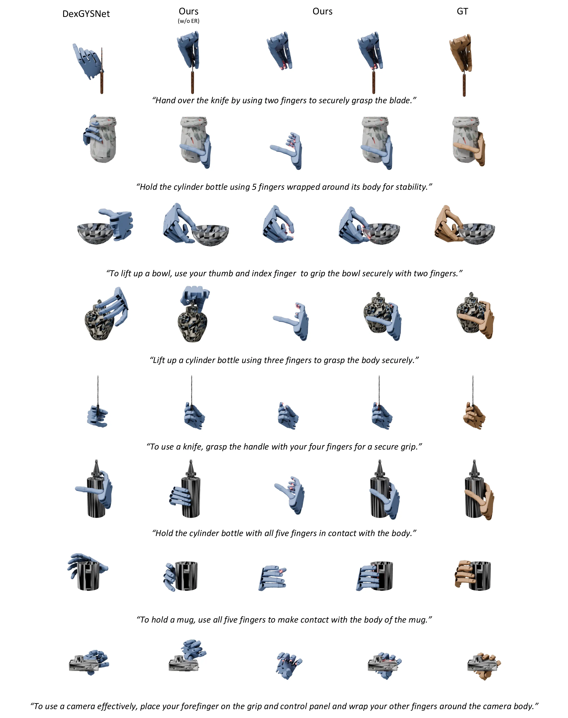 Additional qualitative results on DexGYS