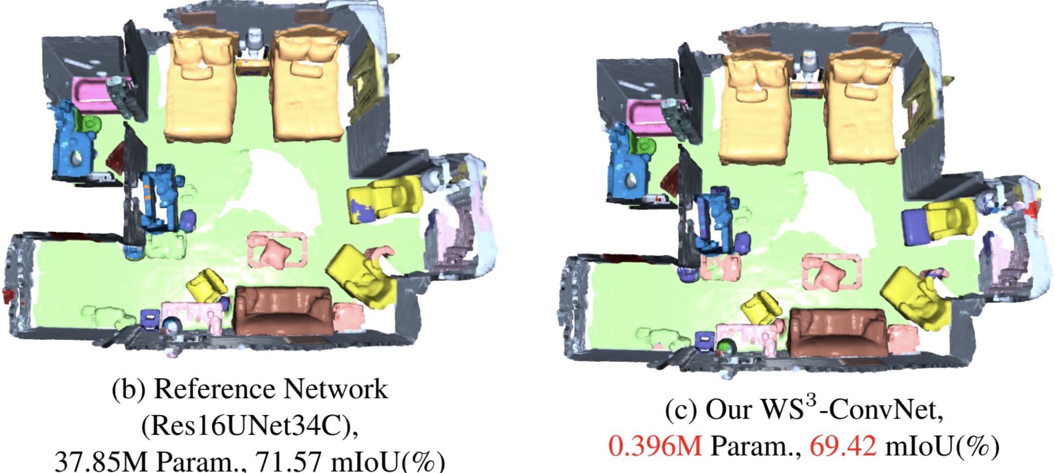 Putting 3D Spatially Sparse Networks on a Diet thumbnail